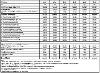 Purva Aerocity apartment Cost Sheet, Price Sheet, Price Breakup, Payment Schedule, Payment Schemes, Cost Break Up, Final Price, All Inclusive Price, Best Price, Best Offer Price, Prelaunch Offer Price, Bank approvals, launch Offer Price by Puravankara Limited located at Chikkajala, North Bangalore Karnataka